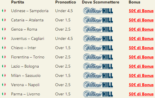 pronostici serie a