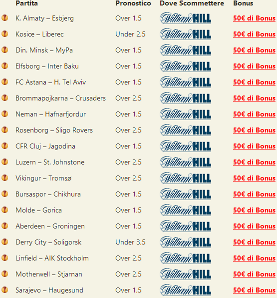 pronostici qualificazioni europa league