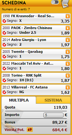 pronostici preliminari europa league