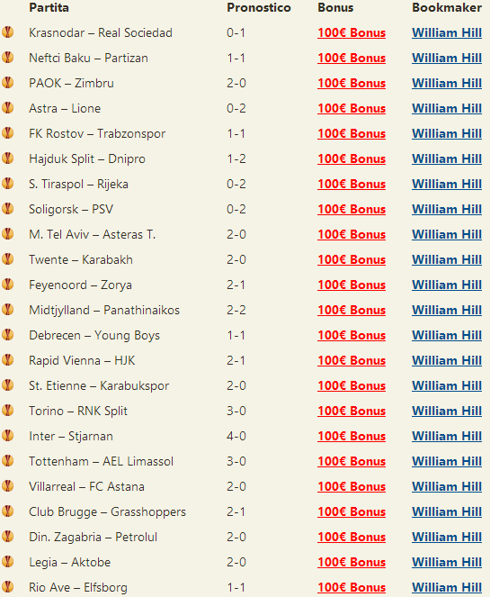 pronostici preliminari europa league