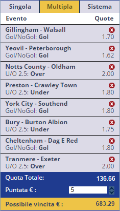 pronostici league one e two