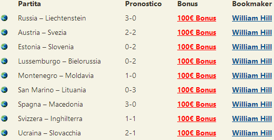 pronostici qualificazioni europei