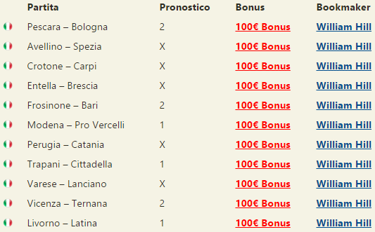 pronostici serie b