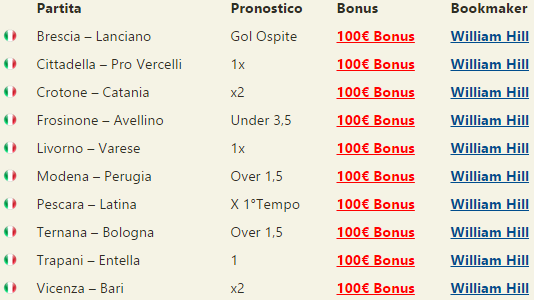 pronostici serie b