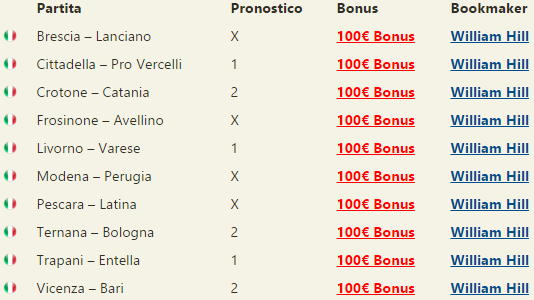 pronostici serie b