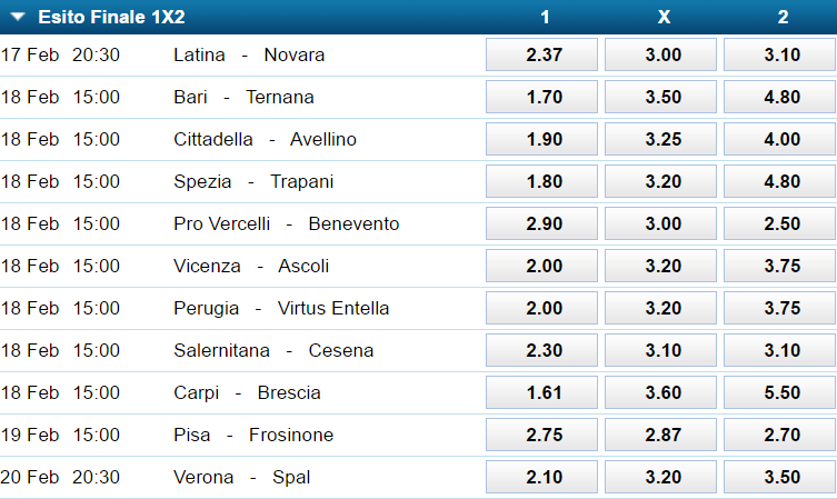 migliori quote serie b