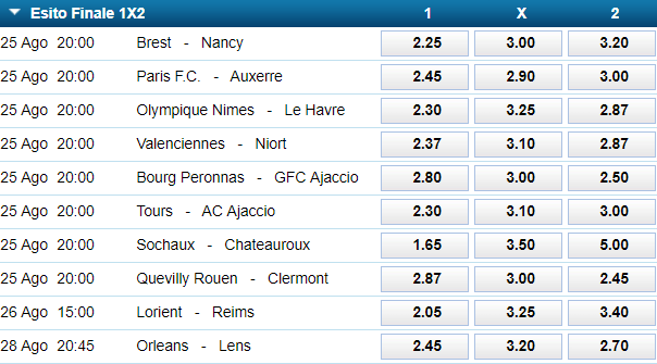 migliori quote ligue 2