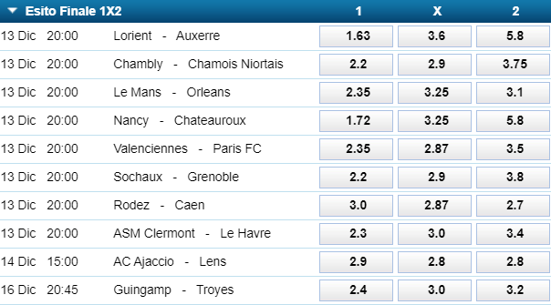 migliori quote ligue 2