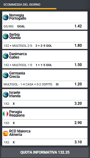 pronostici di oggi
