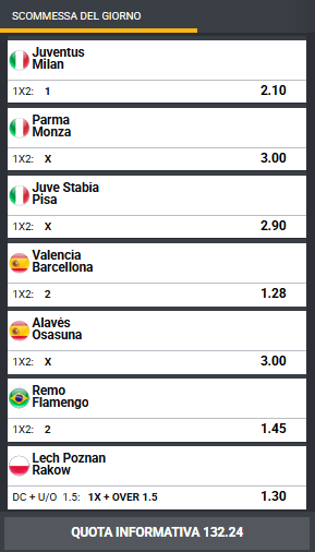 pronostici di oggi